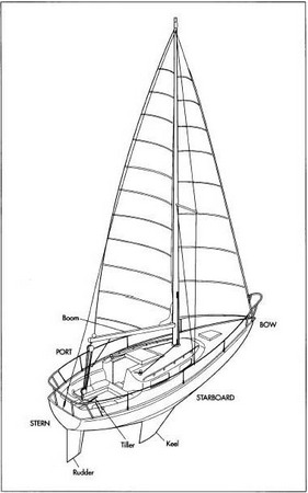 ,Laerke - IOM Yacht Plan
